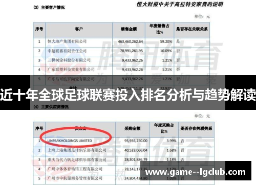 近十年全球足球联赛投入排名分析与趋势解读 近十年全球足球联赛投入排名分析与趋势解读