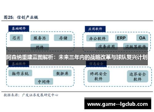 阿森纳重建蓝图解析：未来三年内的战略改革与球队复兴计划