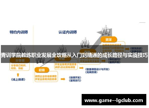 青训学院教练职业发展全攻略从入门到精通的成长路径与实战技巧 青训学院教练职业发展全攻略从入门到精通的成长路径与实战技巧