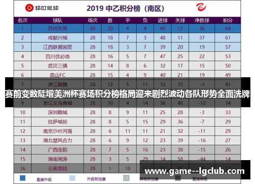 赛前变数陡增美洲杯赛场积分榜格局迎来剧烈波动各队形势全面洗牌 赛前变数陡增美洲杯赛场积分榜格局迎来剧烈波动各队形势全面洗牌